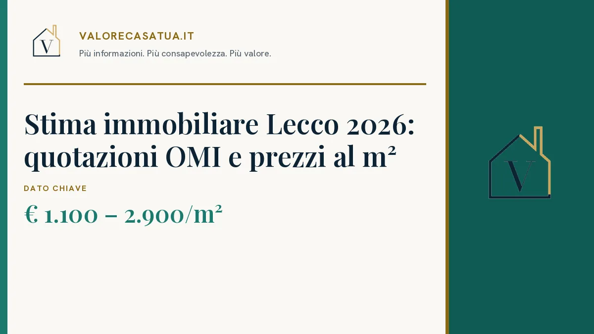 Copertina: Stima immobiliare Lecco 2026: quotazioni OMI e prezzi al m². € 1.100 – 2.900/m².
