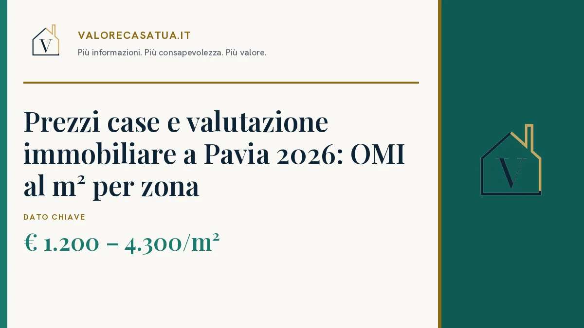 Copertina: Prezzi case e valutazione immobiliare a Pavia 2026: OMI al m² per zona. € 1.200 – 4.300/m².